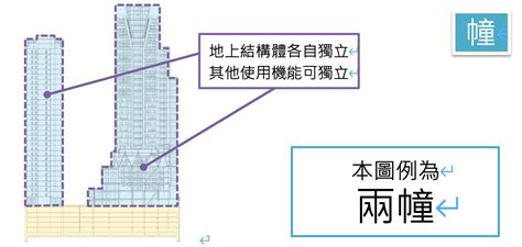 一幢一棟|高樓建築「棟」、「幢」怎麼唸，意思有差嗎？ AISSUE